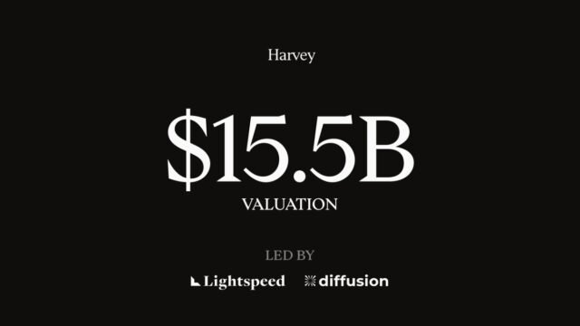 Harvey capta US$ 550 milhões a US$ 15,5 bilhões e mostra IA jurídica saindo do piloto