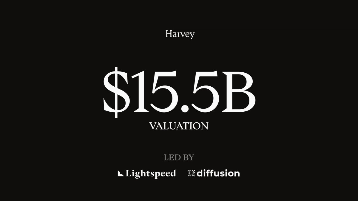 Harvey capta US$ 550 milhões a US$ 15,5 bilhões e mostra IA jurídica saindo do piloto