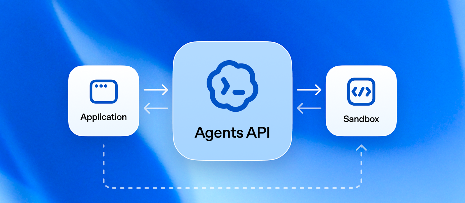 OpenAI abre Agents API em beta pública e lança ChatGPT para serviços financeiros